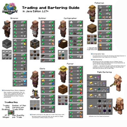 XXL gaming muismat met villager ruil recepten + A5 notitieboekje met stickers