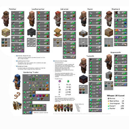 XXL gaming muismat met villager ruil recepten + A5 notitieboekje met stickers