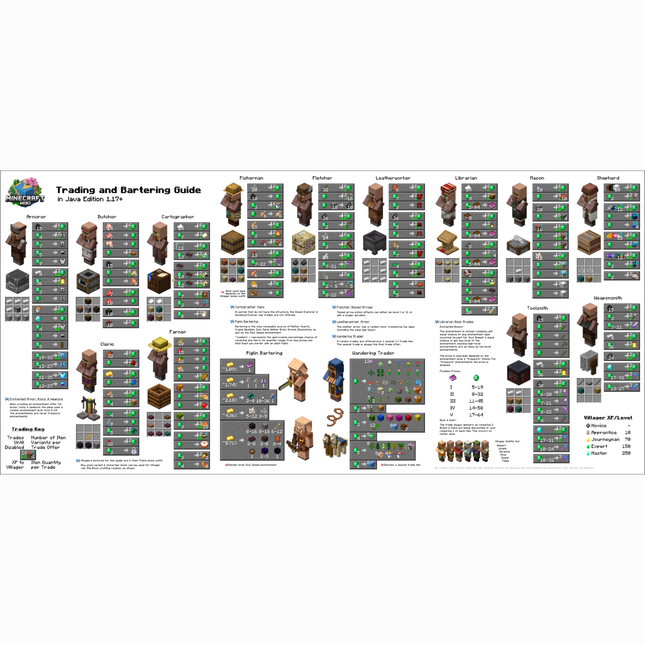 XXL gaming muismat met villager ruil recepten + A5 notitieboekje met stickers