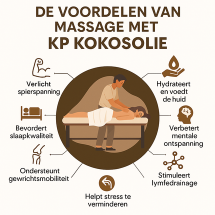 Kokos Massageolie – Voedend & Tropisch – 250ml