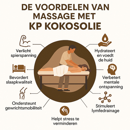 Kokos Massageolie – Voedend & Tropisch – 250ml
